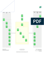 Itil Validacion y Pruebas de Servicios