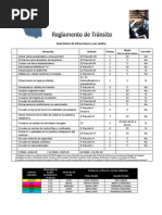 Download Reglamento de Trnsito Gua Bsica de infracciones y sus multas by Arthur SN350944 doc pdf