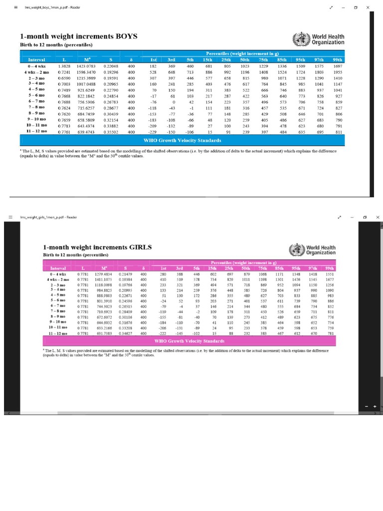 Weight Increment Who PDF