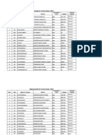 Teachers' Replacement List 2010