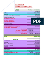 Consolidated Steels LTD As On 31/12/1982: Balance Sheet of