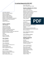 NANDA Nursing Diagnosis List 2015 2017 1