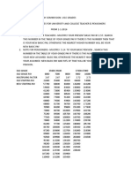 7 TH Pay Commission - Projected Grades-For-university-And-college-teachers & Pensioners 2016