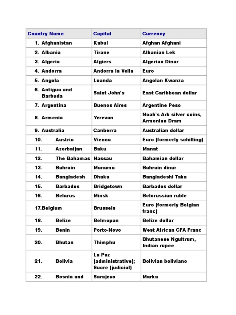 Country Currency Capital Pdf