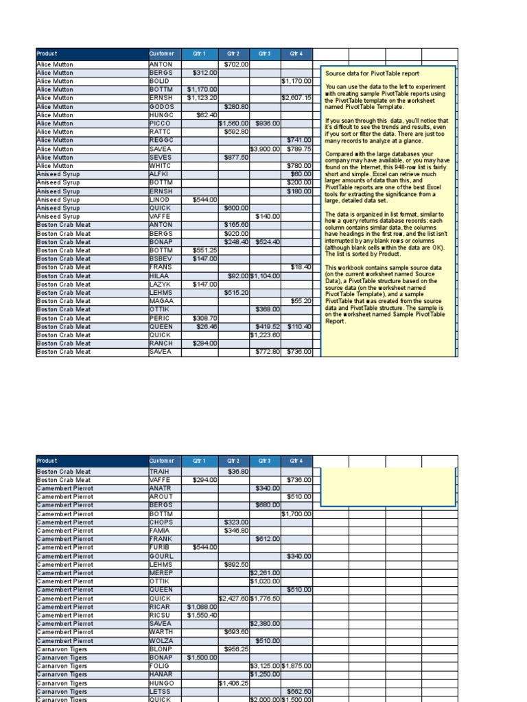 Customers PivotTable Report1 | PDF | Cajun Cuisine | Foods