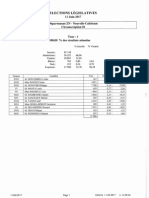 Résultats Définitifs Premier Tour Des Législatives en Nouvelle Calédonie