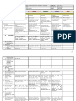 Grade 1 To 12: School Grade Level Teacher Learning Area Teaching Dates and Time Quarter