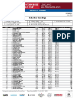 Leog Dhi Me Standings