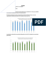 Informe Produccion Compitas