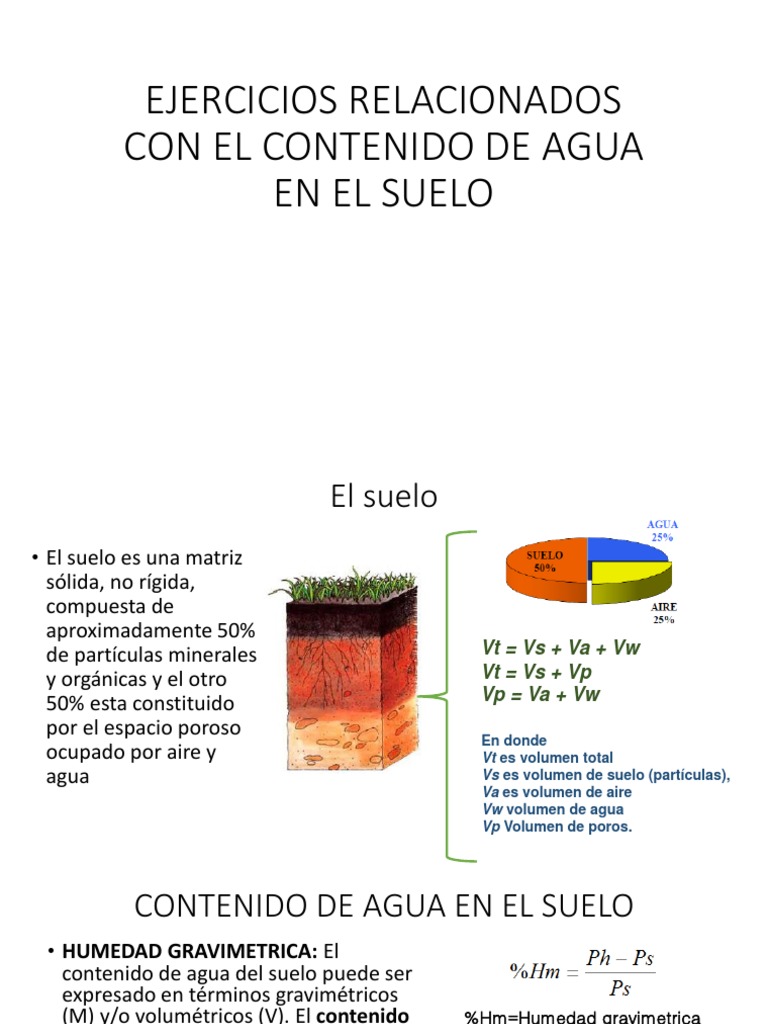 contenido de agua en el suelo