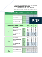 3.2 Metas 2017 Del Área