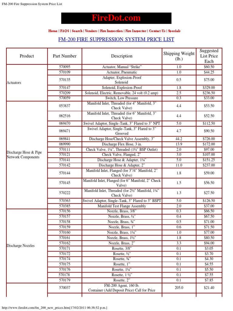 Fm 0 Fire Suppression System Price List Pdf Valve Gases