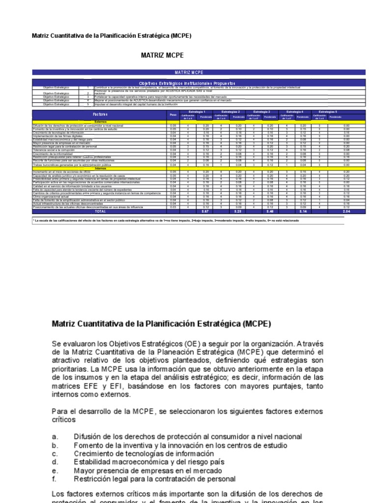 Matriz Mcpe: Matriz Cuantitativa de la Planificación Estratégica (MCPE)