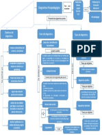 Mapa Conceptual Ev. Psicopedagogica