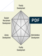 Drochner (2010). 'Areas of Educational Programm Development.' 04