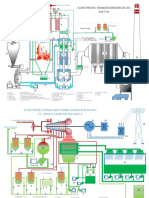 Boiler & Turbin CFK #3 Flow Proses