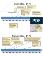 Timeline of USSR's Invasion in Afghanistan