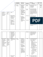 Strategi Intervensi KLP 2 Komunitas