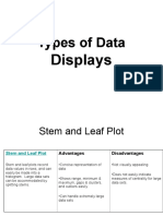 Data Displays Upload