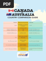 Canada vs Australia Guide Shiksha