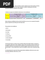 Uo Ip Modification