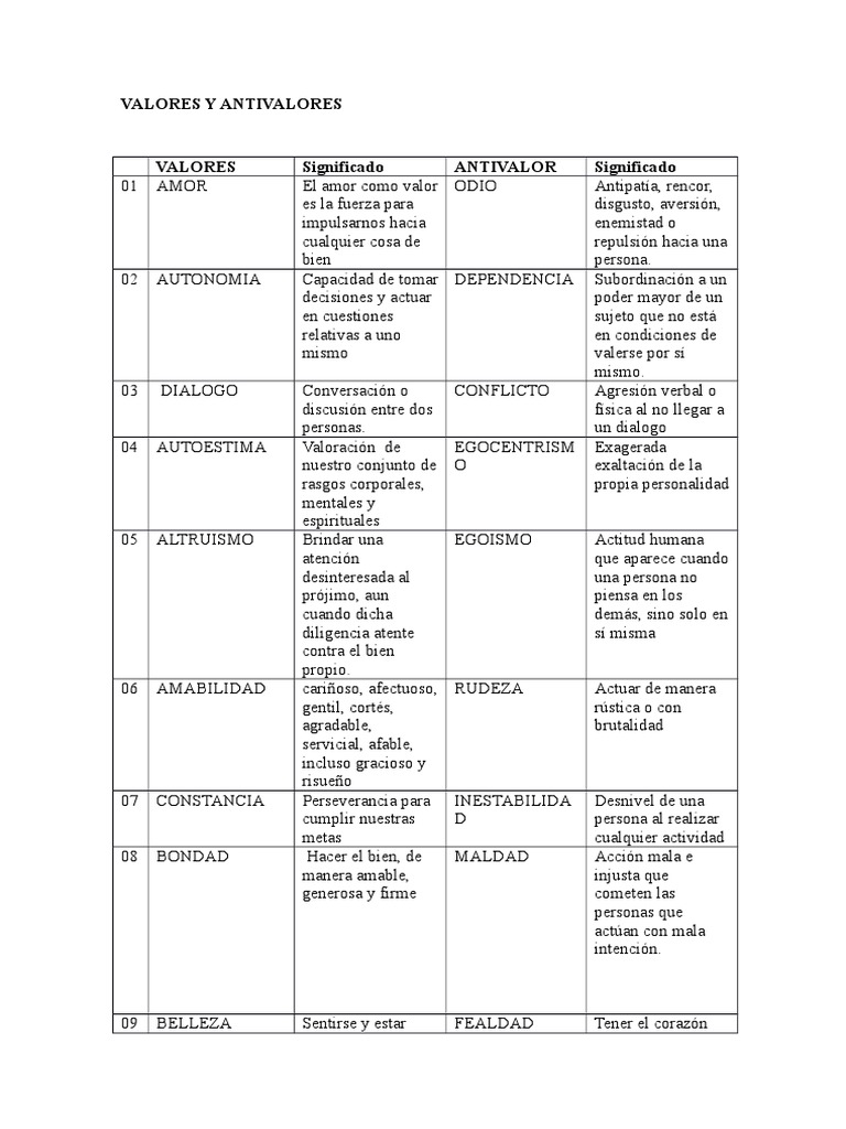 Valores Y Antivalores