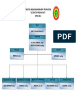 Struktur Organisasi Komisariat Ppni Ranting
