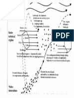 Socio-technichal Landscape - Kopie.pdf