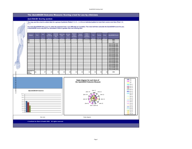 Quickdash Scoring System The Quickdash Measure Scoring ETool