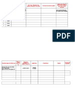 Multiobjective Optimization in Telecom