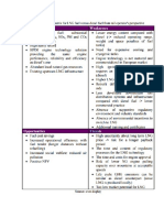 SWOT Matrix