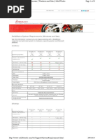 Solidworks System Requirements Revisar