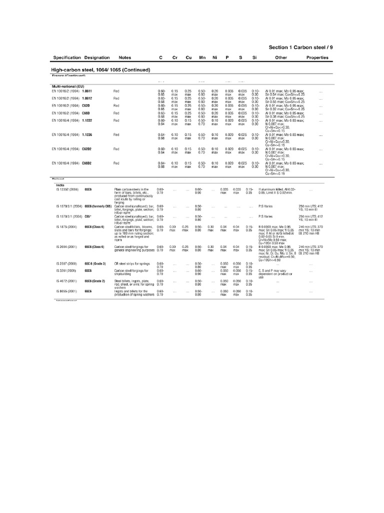 En 10016 2 | PDF