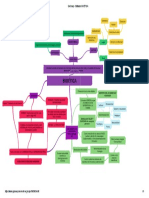 GoConqr - BIOÉTICA - Cuadro Integrador PDF