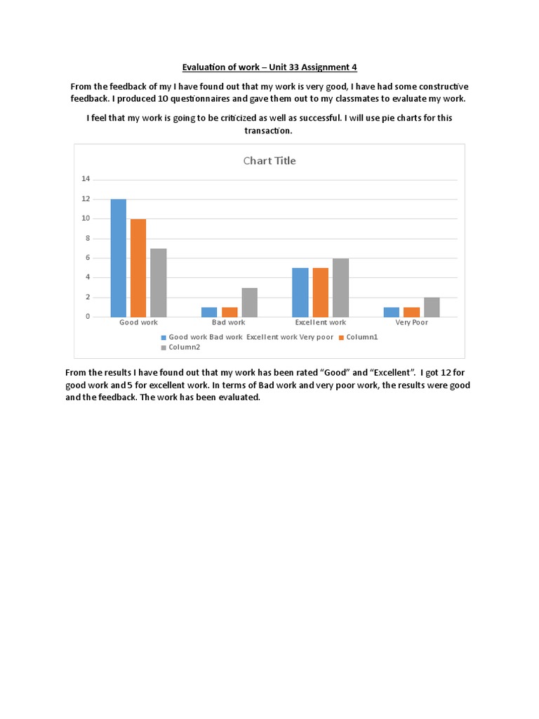 Unit 33 Assignment 4 Work Evaluation Results | PDF | Career & Growth