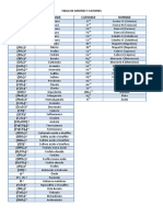 tabla-de-aniones-y-cationes 2017 .pdf