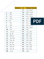 Angka Bahasa Arab