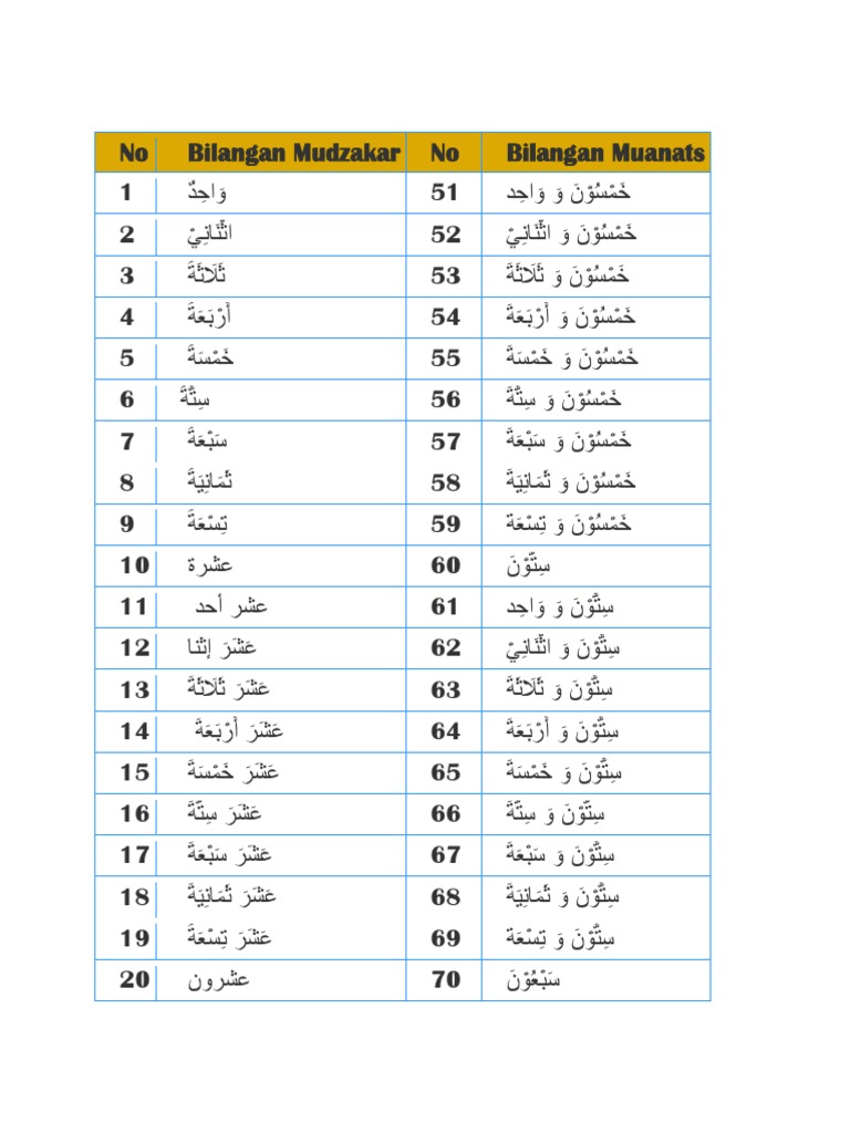 Mengenal Angka 1-100 Dalam Bahasa Arab Bahasa PDF, 45% OFF