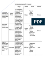 Cuadro de Operacionalización de Variable 1