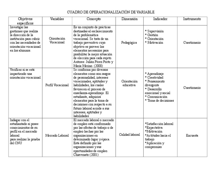 CUADRO DE OPERACIONALIZACIÓN DE VARIABLE 1.docx Toma de