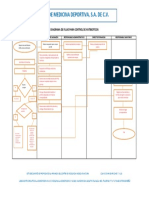 Diagrama de Flujo para Control de Antibiotico