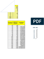 CURVA CCO UNAD.xlsx