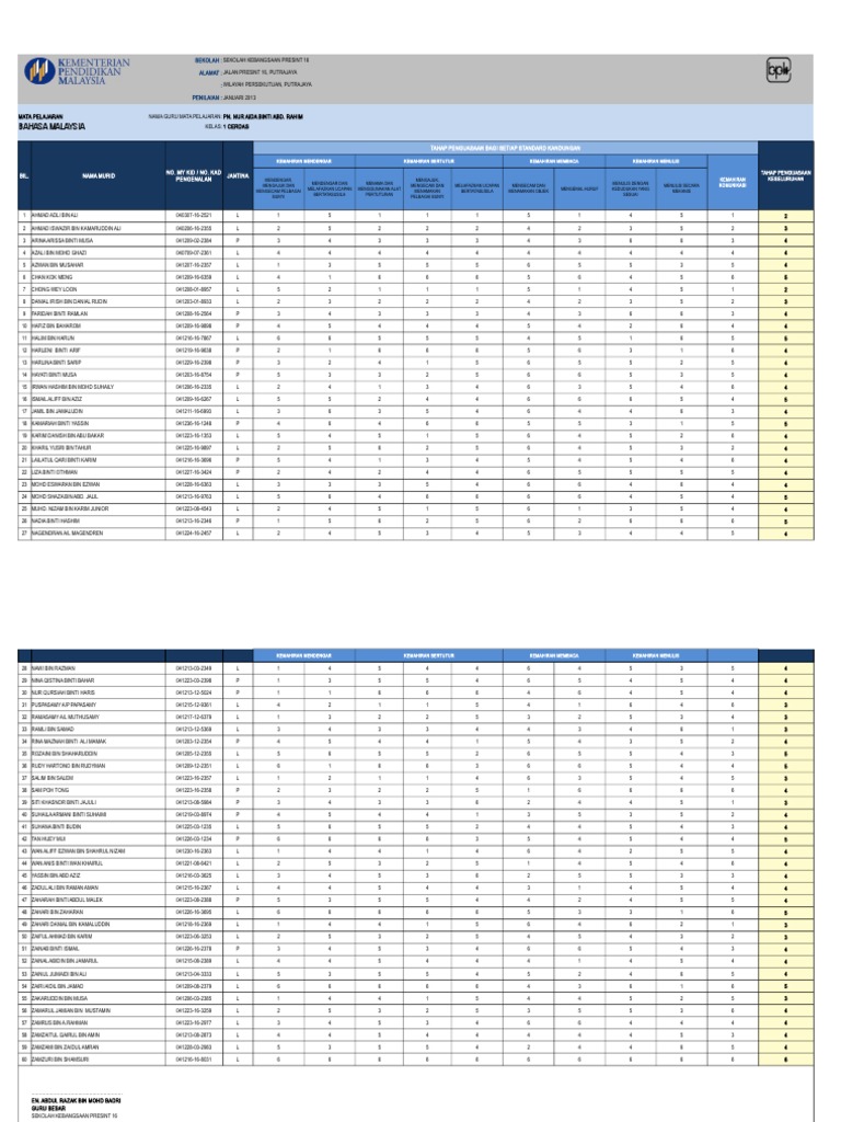 Template Pelaporan Asas 3M KSSR PKhas Masalah Pembelajaran 