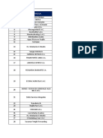 Data Auspicios - Uct