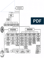 Organigrama MINDEF