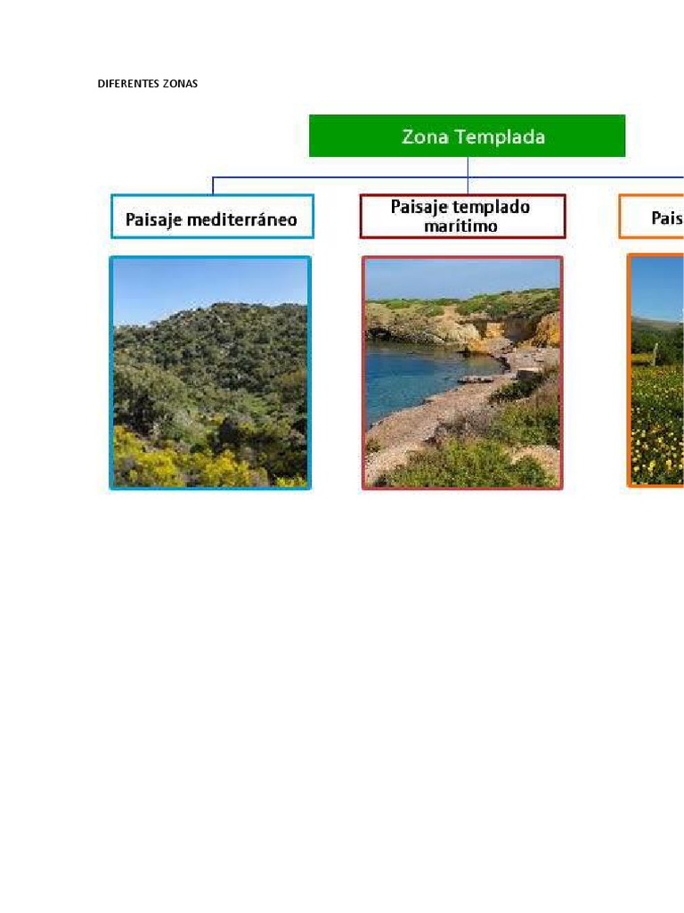 Paisajes de Zonas Templadas en Chile | PDF | Zona tropical | Clima templado