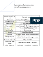 Características de Las Aves PDF