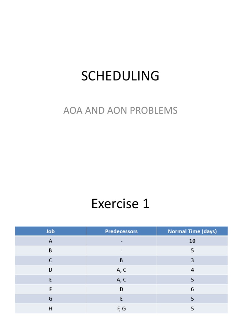 Latihan Soal Aoa Aon 1 Mathematical And Quantitative Methods Economics Economics