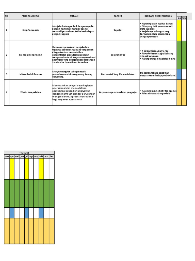 Program Kerja Manajer Operasional