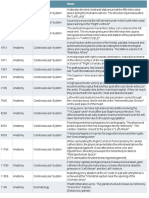 UWORLD Notes by Subject Main Division Usmle Grassroots